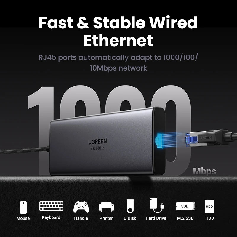Hub USB-C UGREEN 9-en-1 — HDMI 4K 60Hz, 10 Gbps, RJ45, PD 100W pour MacBook, iPad, PC